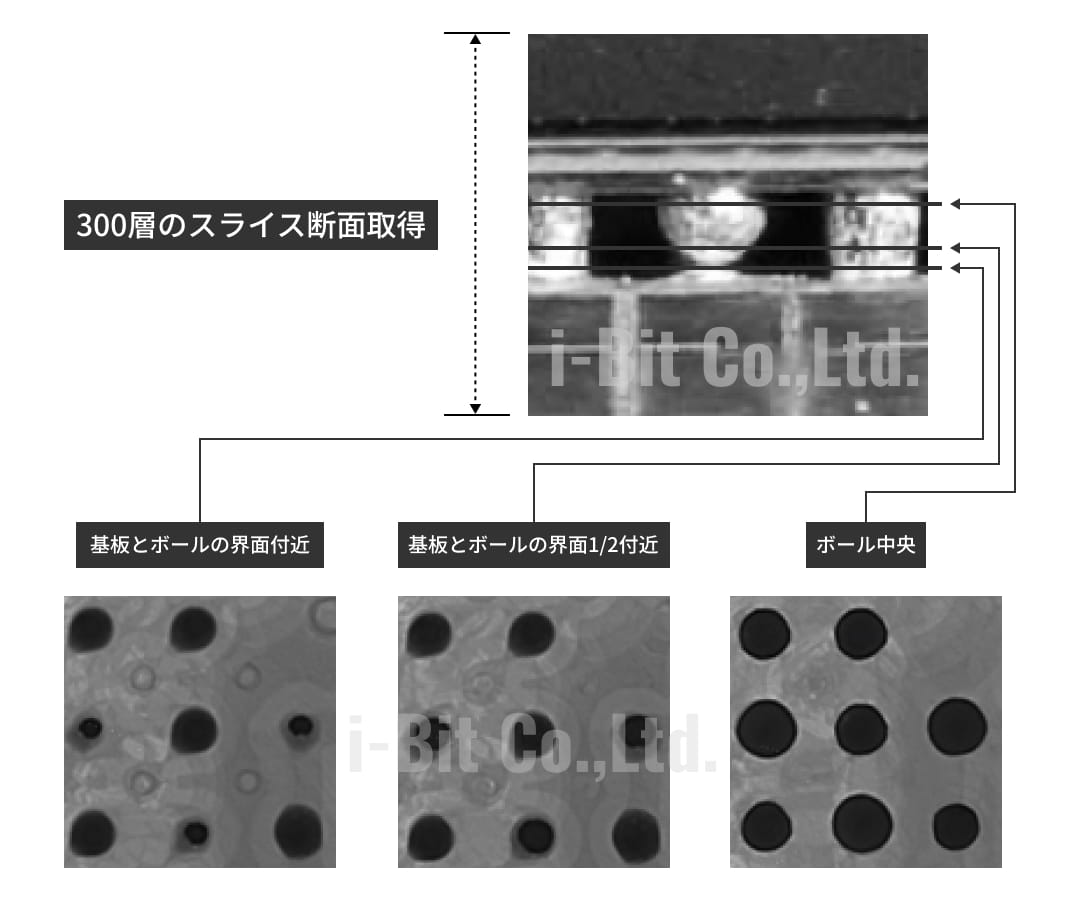 Ｘ線ステレオCT機能で300層のスライス画像を取得