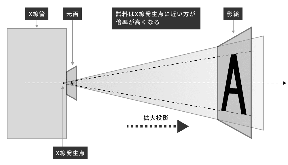 透過型ターゲット