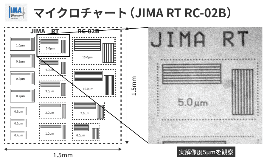客観的に測定できる「日本検査機器工業会」の「テストチャート」で測定