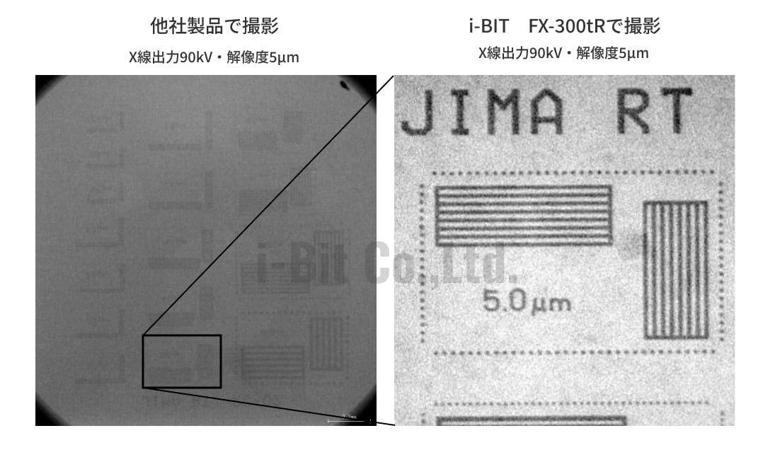 管電圧90kV、解像度5μmの2台のＸ線装置を比較