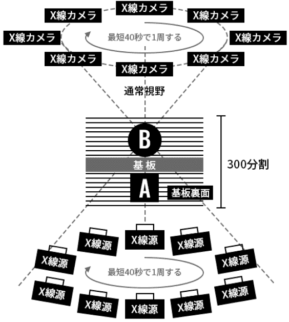 Ｘ線ステレオCTの撮影方法