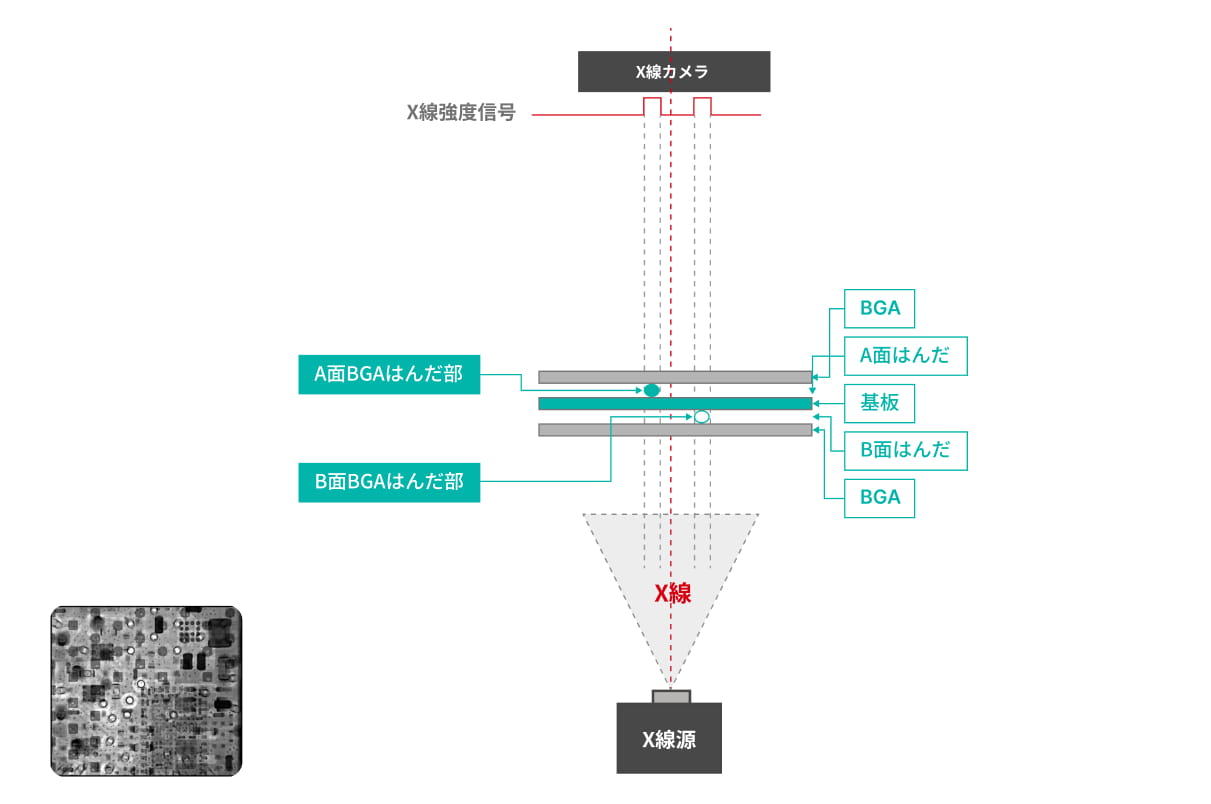 Ｘ線ステレオCTの原理