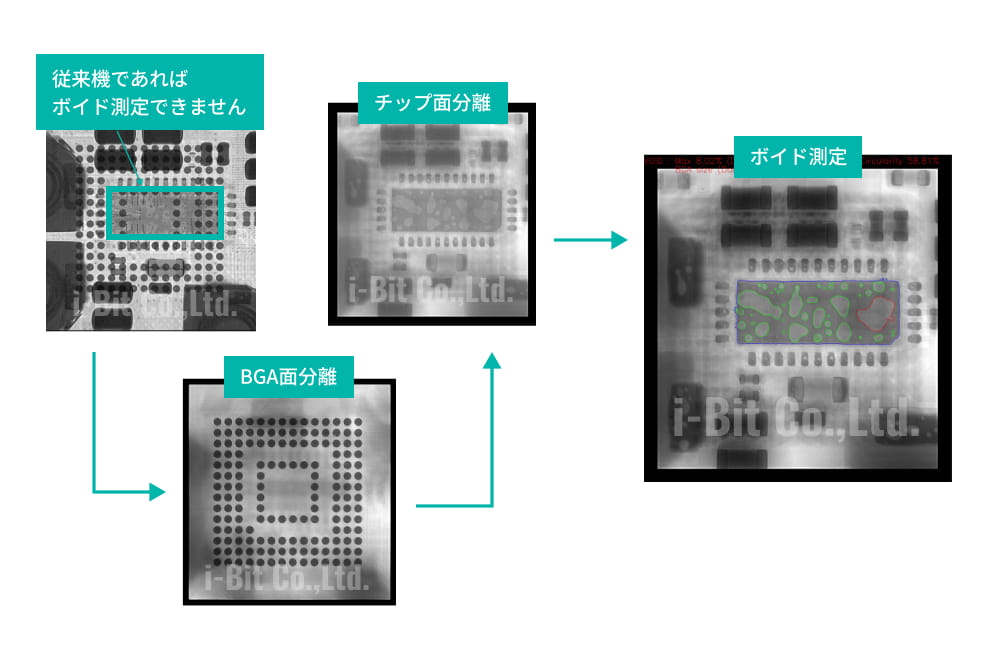 基板の上下面を分離してボイド率測定