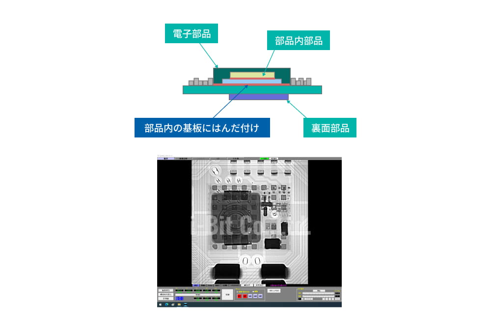 部品内に部品がある場合