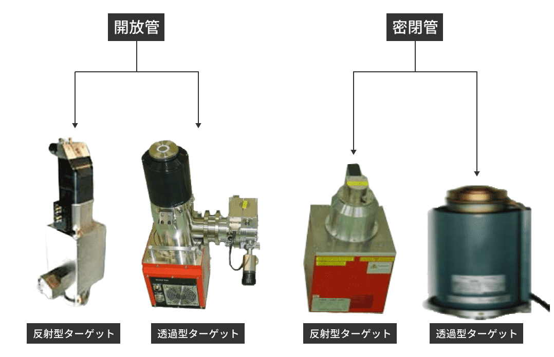 Ｘ線管の種類