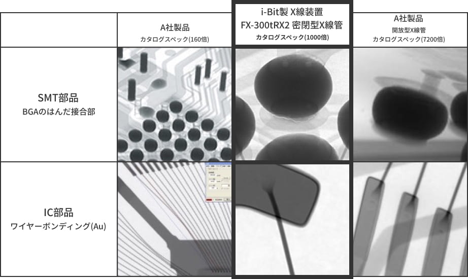 他社密閉型Ｘ線、開放型Ｘ線管との比較