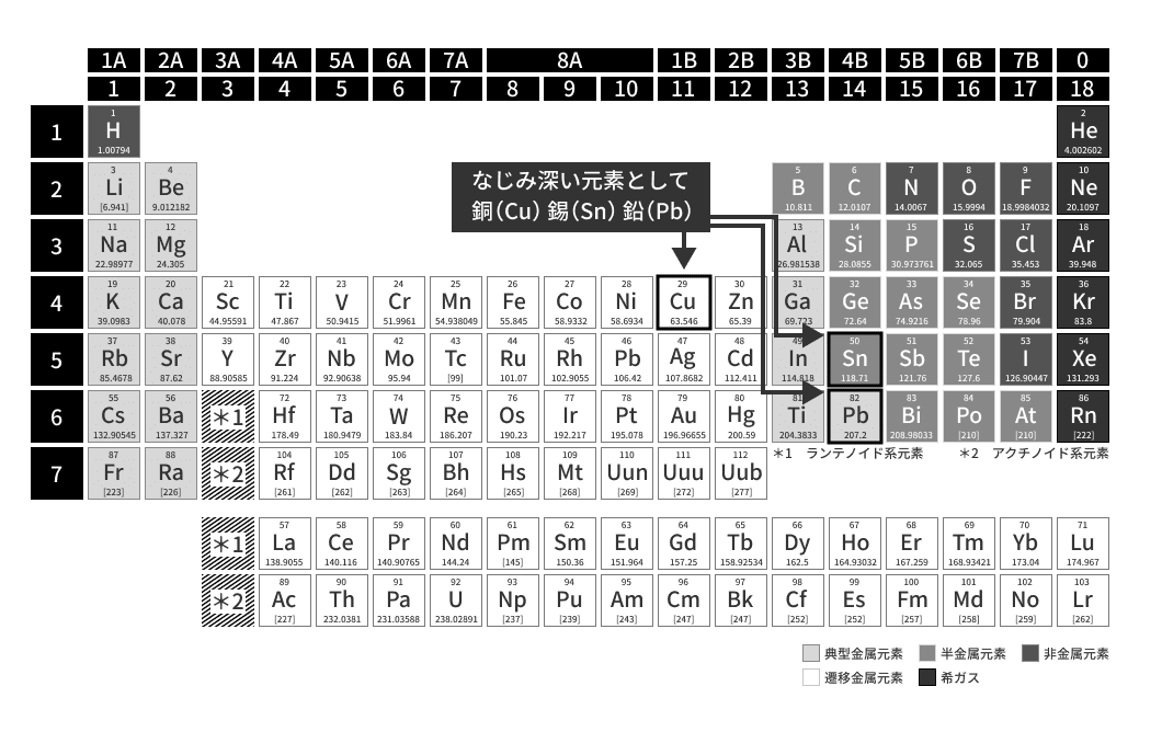 Ｘ線の透過量と原子量の関係