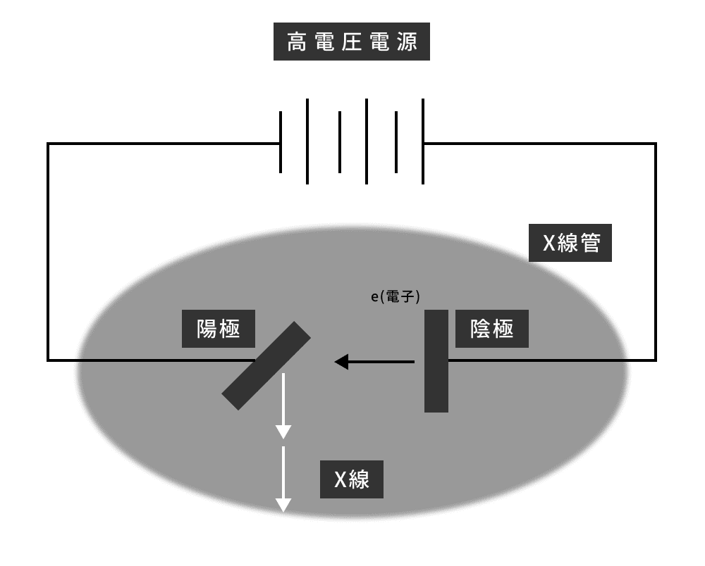 Ｘ線管の管電圧について