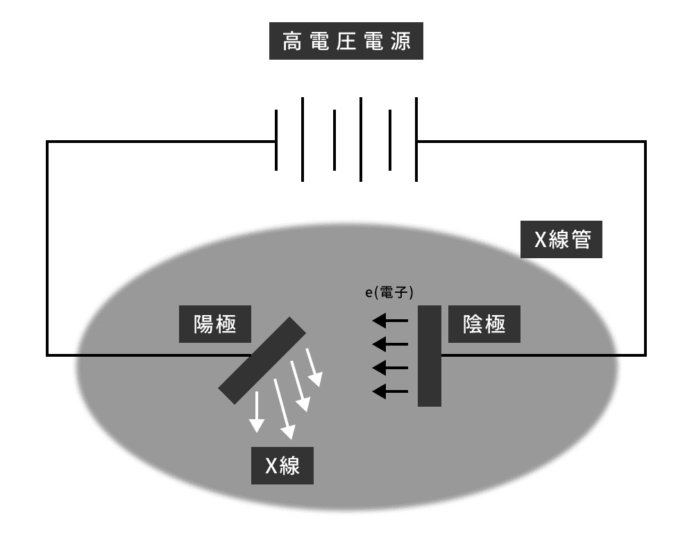 Ｘ線管の管電流について