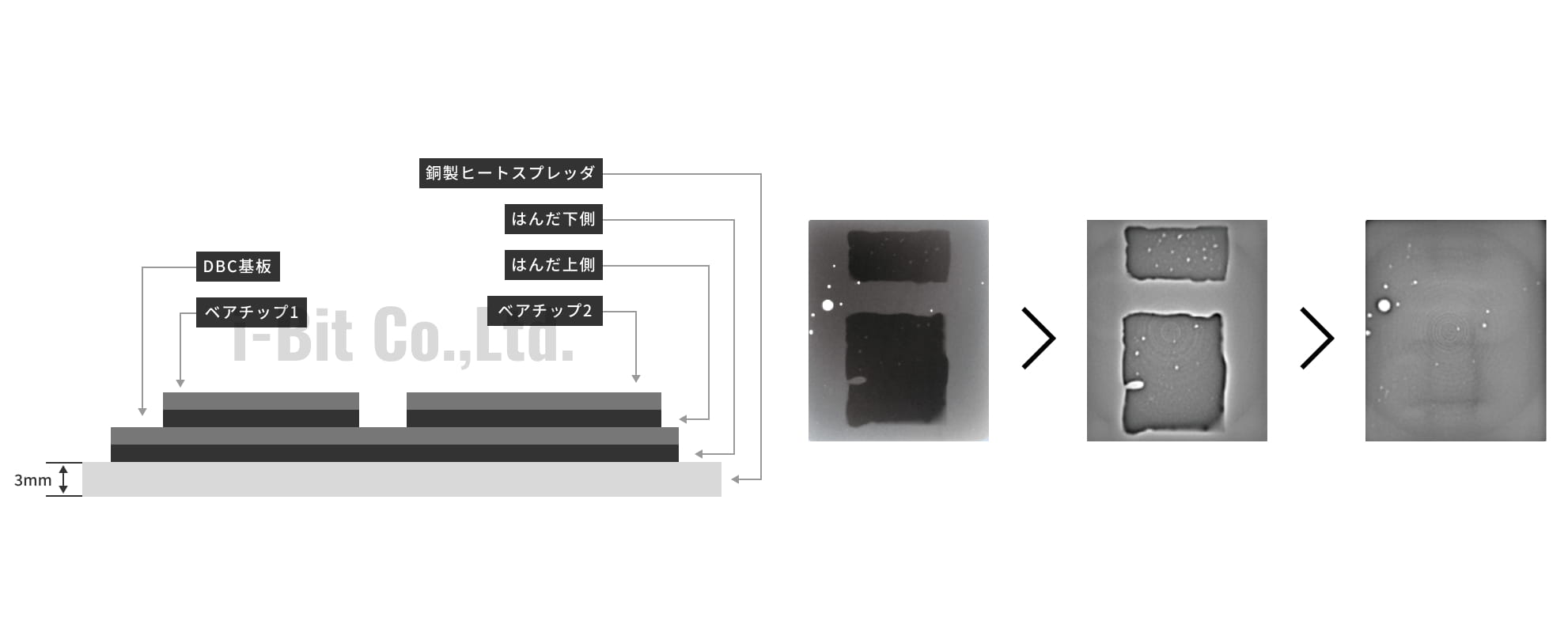 X線検査装置・非破壊検査装置FX-500tRXの特徴