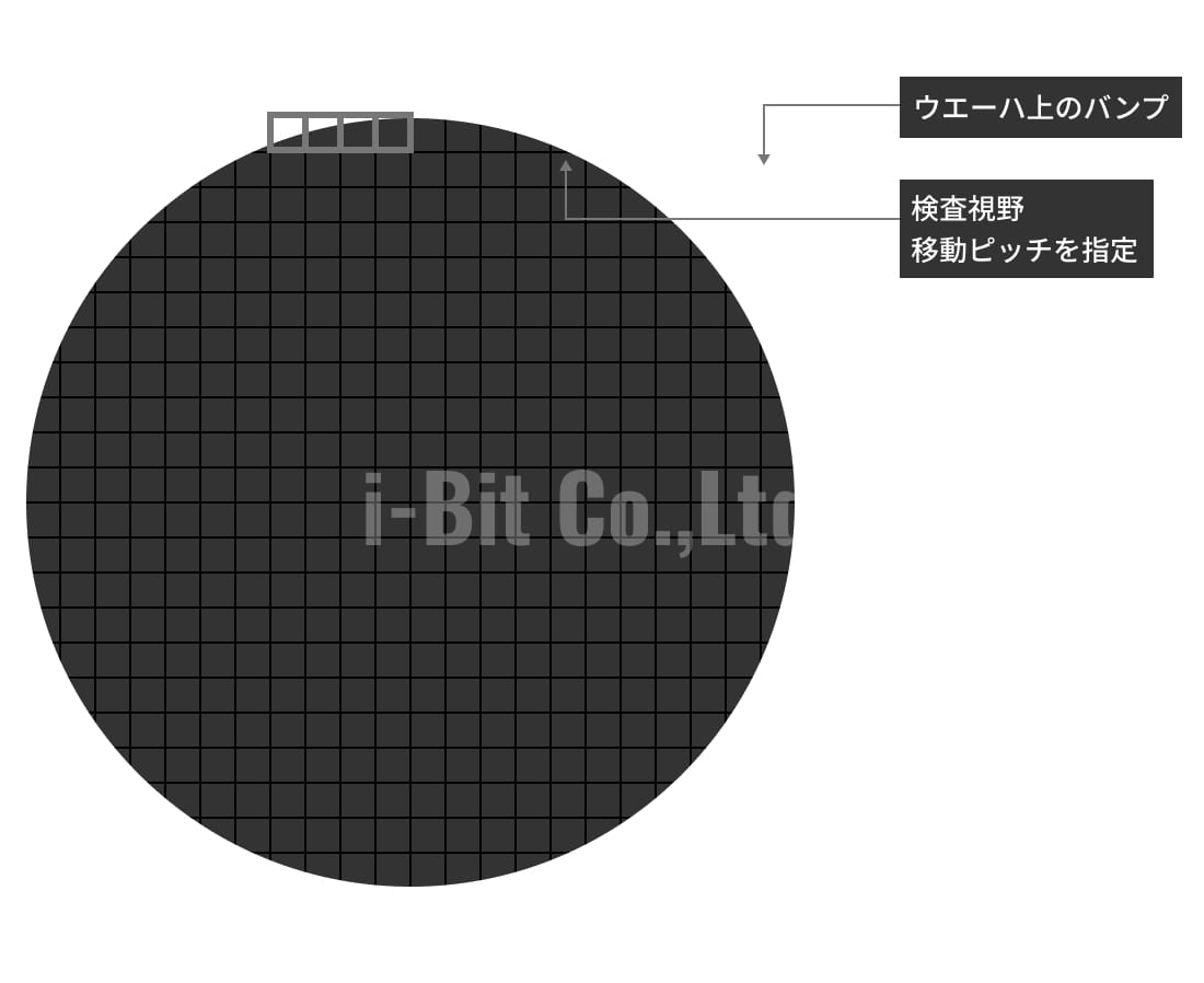 ウエーハバンプの自動観察