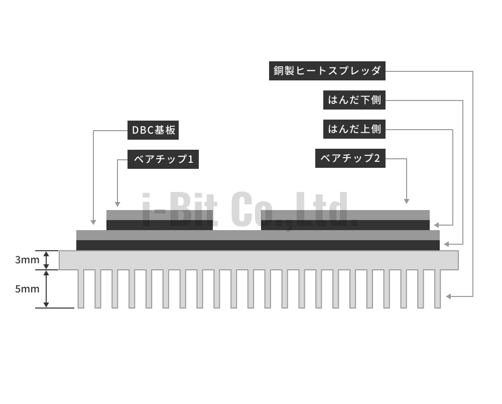 パワーデバイス検査