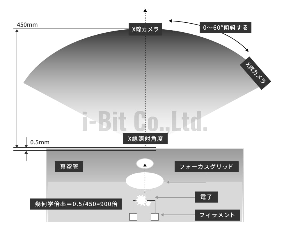 BGAのはんだ未接続部の観察