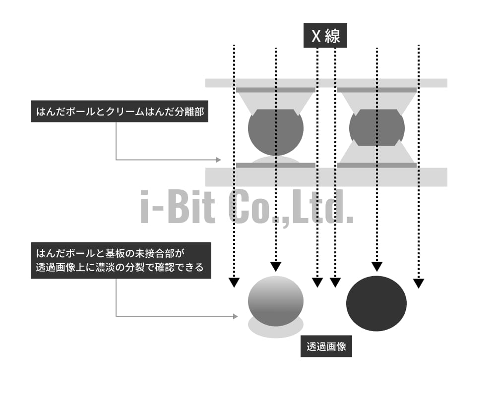 BGAのはんだ未接続部の観察