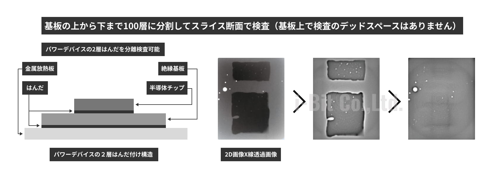 X線検査装置・非破壊検査装置ILX-1000j /1100 /2000の特徴