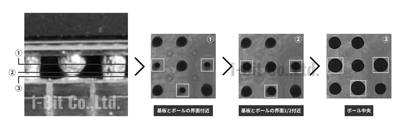 X線検査装置・非破壊検査装置ILX-1000j /1100 /2000の特徴